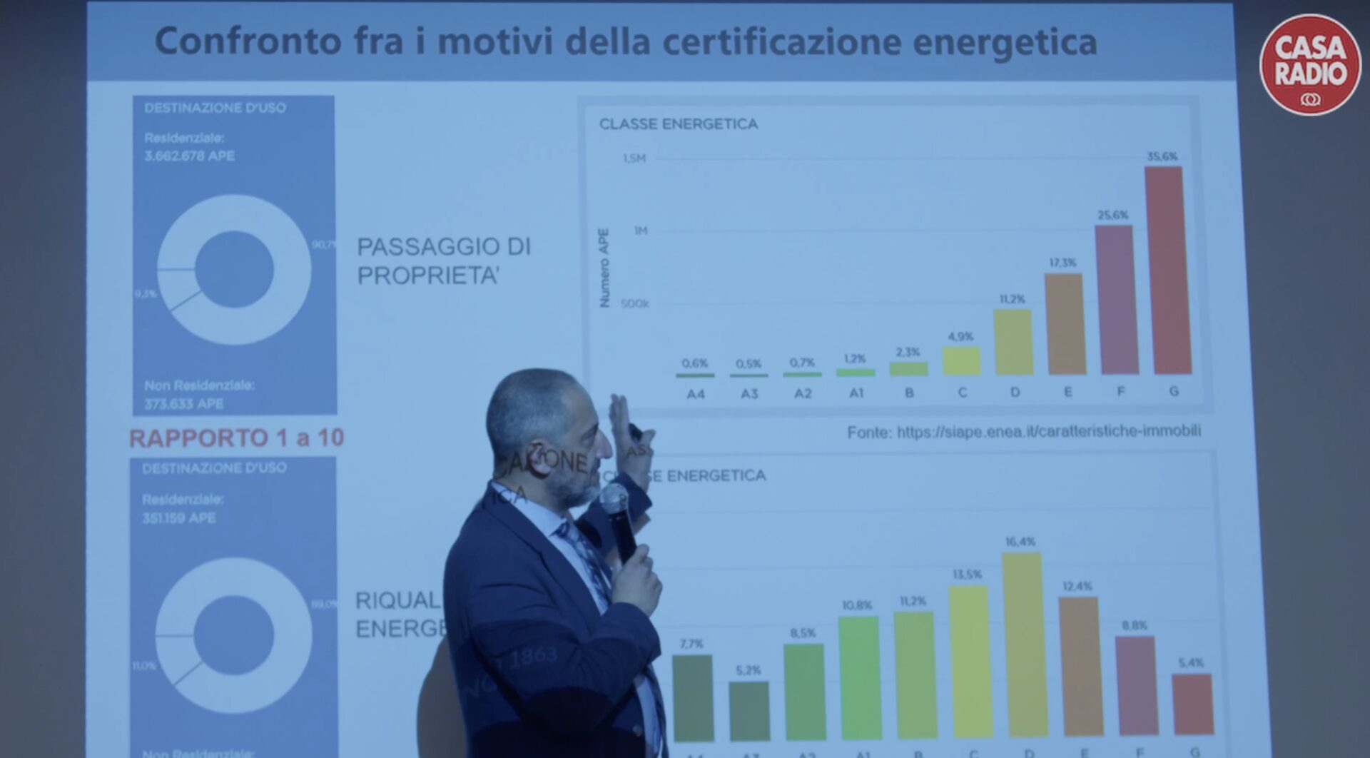 Edilizia del futuro tra efficienza e salubrità: a Roma il convegno sulla progettazione integrata e la semplificazione del cantiere